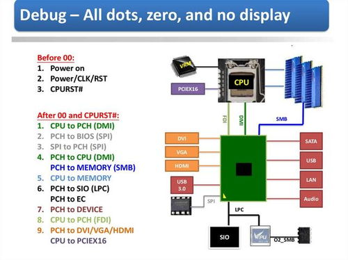 AMD B550主板首銷價格高過X570？選擇指南與外圍設備考量
